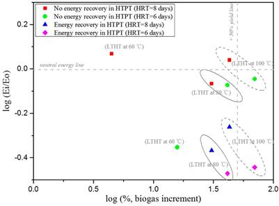 The effect of heat pre-treatment on the anaerobic digestion of high-solid pig manure under high organic loading level